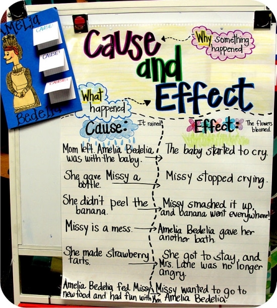 12 Easy Cause And Effect Activities And Worksheets Teach Junkie 