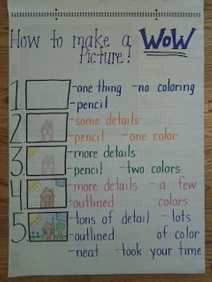 11 Fantastic Writing Rubrics for Kindergarten - take time to focus on building detail in illustrations - Teach Junkie