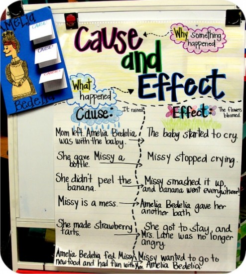 12 Easy Cause and Effect Activities and Worksheets - Teach Junkie