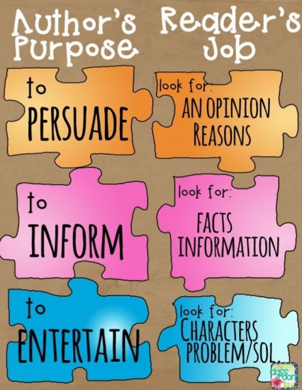 Author's Purpose vs. Readers Job Anchor Chart - Teach Junkie