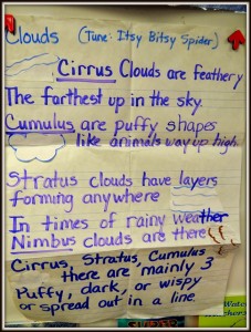 Clouds Science for Kids: 23 Smart Ideas for the Classroom - Teach Junkie