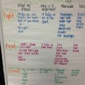 Mechanical Energy Anchor Chart