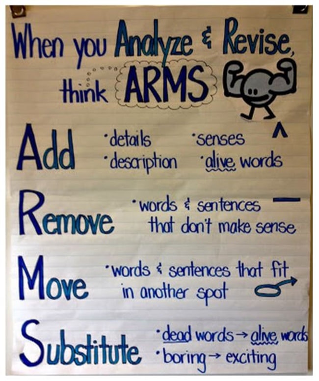 10 Helpful Writing Prompts and Anchor Charts - Revise and Edit - Teach Junkie