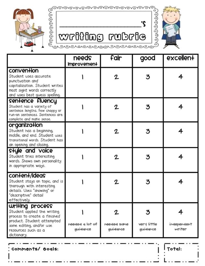 essay writing rubric for elementary students