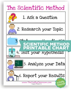 10 Scientific Method Tools to Make Science Easier - Teach Junkie