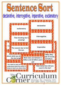 Declarative, Interrogative, Imperative & Exclamatory Sentences Activity 